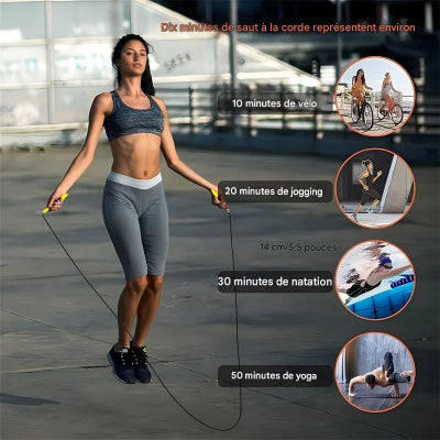 Comparatif calories ruler corde a sauter versus autres sports