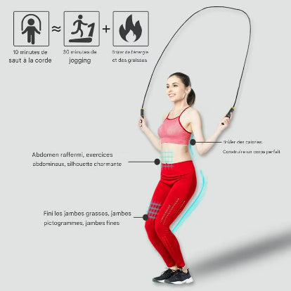 Corde a sauter comparatif autres sports calories bruler