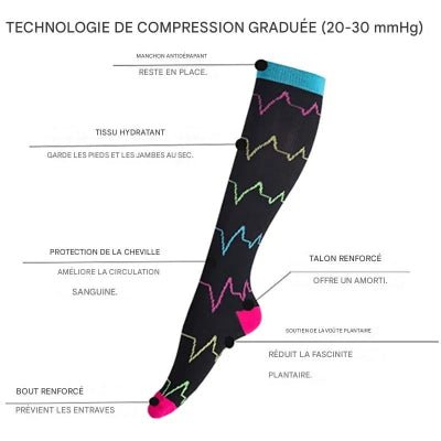 Chaussettes de compression sport caracteristiques