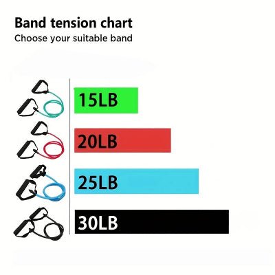 elastique musculation quatre couleurs tension differente
