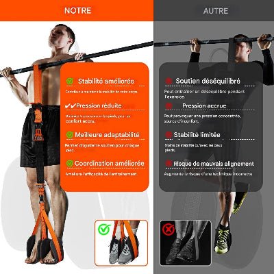 Sangle de suspension comparatif avec autres compagnie